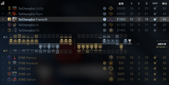 AI教练GameSkill助力职业战队冲击国际电竞赛事