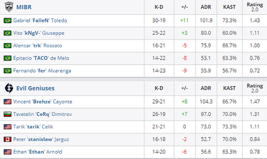 绝地求生S8赛事举办地详解