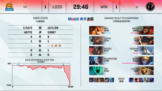 全面解析LOL S16 DNS战队的实力与策略