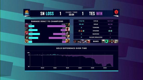 全球MOBA游戏市场迎新春《决胜巅峰》正式公测